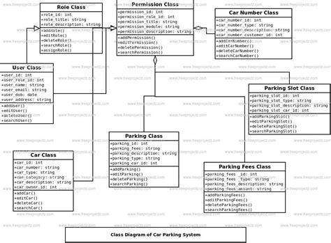 car parking system uml diagram freeprojectz