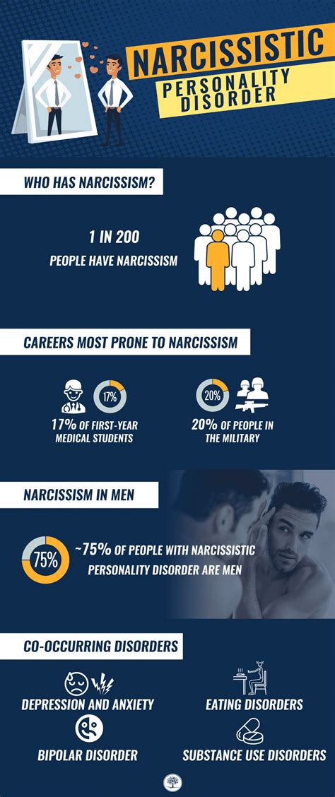 narcissistic personality disorder is it npd