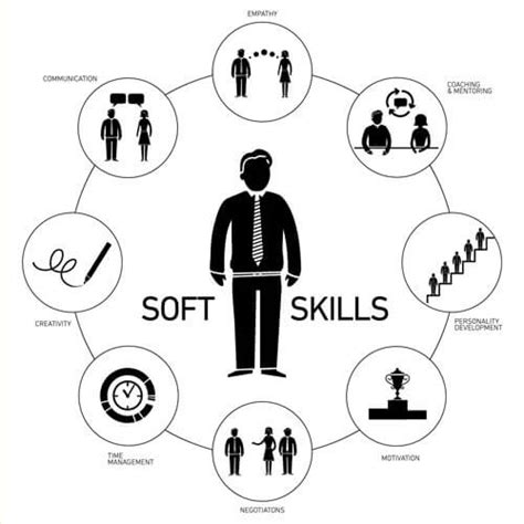 7 soft skills every job seeker needs