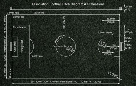 football pitch size dimensions markings  long big   pitch