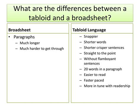 differences  broadsheet  tabloid powerpoint