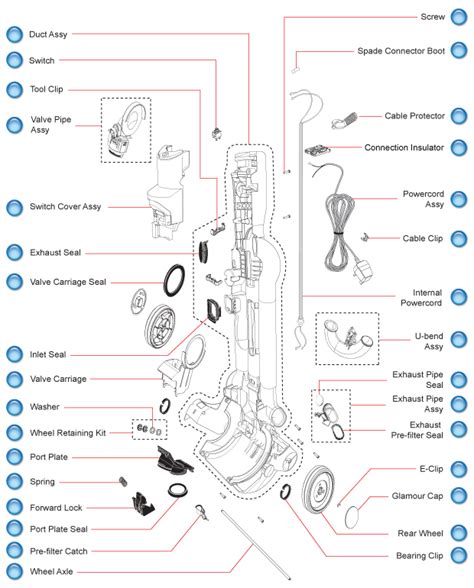 dyson dc parts list carolina forest vacuum sewing carolinaforestvacuumcom