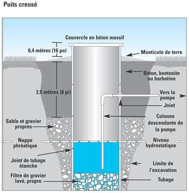image result  puits deau ou eaux de pluie pozzo schiavitu