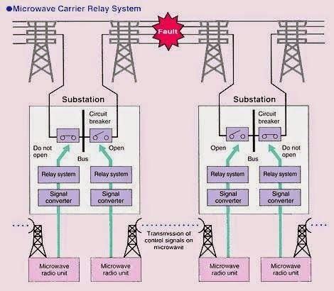 electrical engineering world power system protection