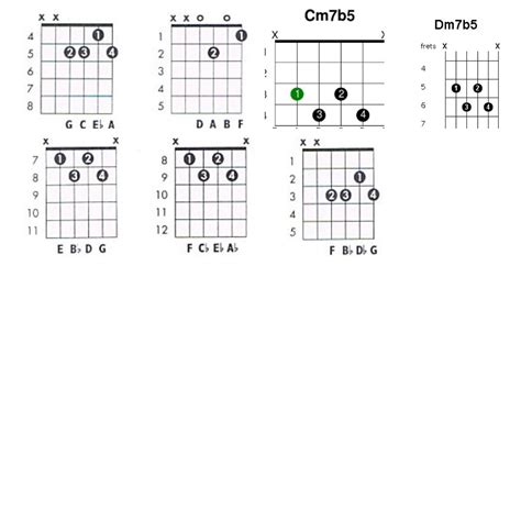 minor  flat  chords repeatable shape root    cdef musica