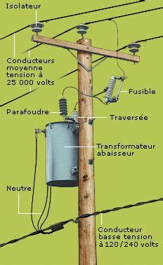 electric pole parts information visual dictionary electrical engineering electronic