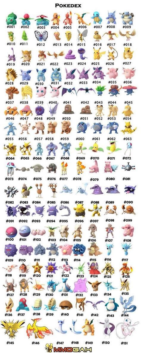 List Of Pokemon Pokedex 151 Pokemon Pokemon Pokedex