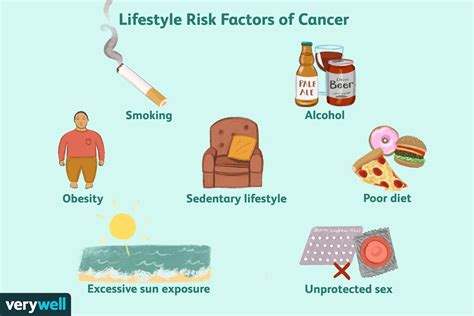 cancer   risk factors