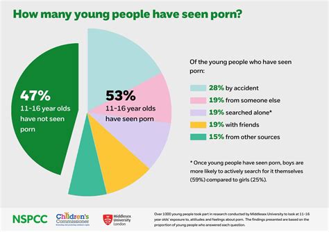 New Report Into Exposure And Impact Of Pornography On Young People