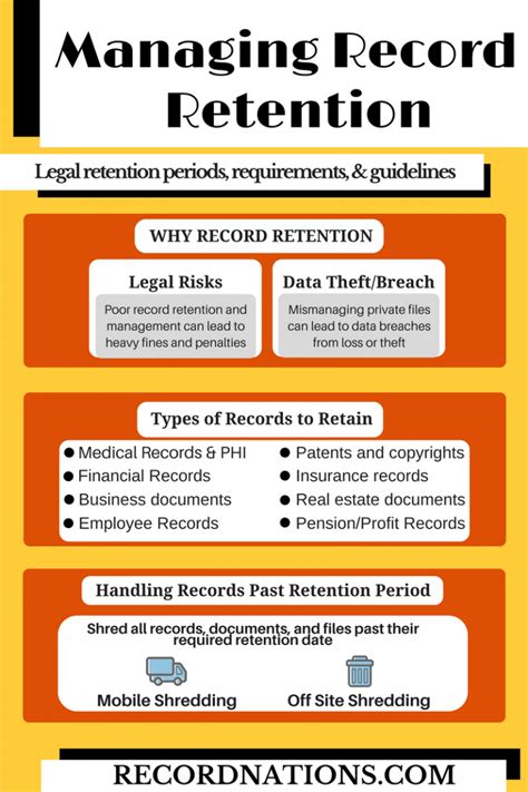 legal retention periods  guidelines record nations