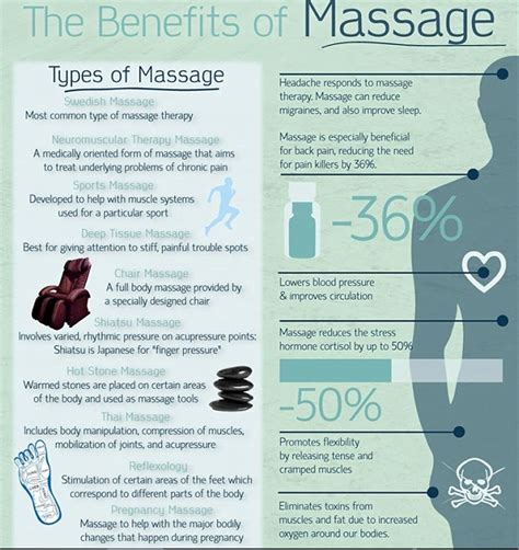 The Benefits Of Massage For Arthritis Stress And Headaches Infographic