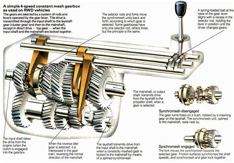 understand    comer gearbox parts diagram