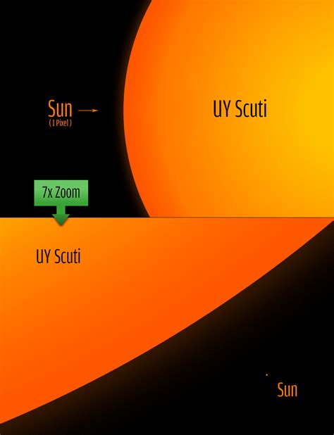 sun size compared   stars