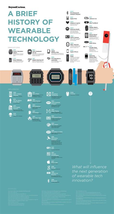 74 best images about wearable technology infographics on