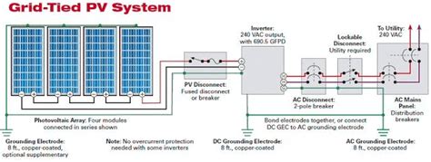 wiring diagram  solar panel system wiring diagram solar power system solar panel