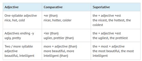 english grammar superlatives english  homecom