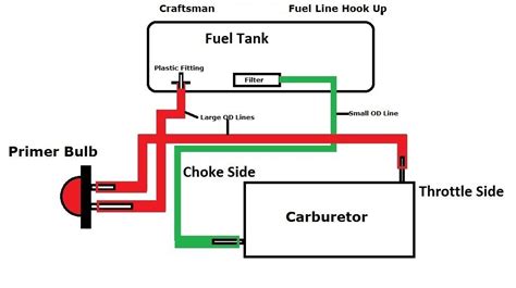 image result  craftsman  cc chainsaw fuel  diagram  diagram primer diagram