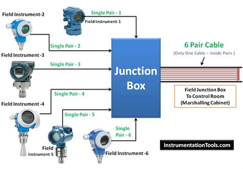 ma junction box  fieldbus ff junction box instrumentation tools
