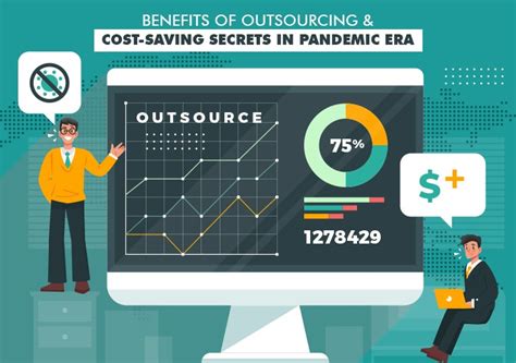 Benefits Of Outsourcing And Cost Saving Secrets In Pandemic Era