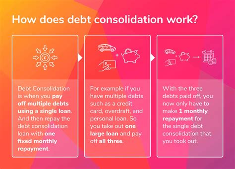 consolidate  debts moneycouk
