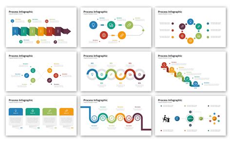 process  template