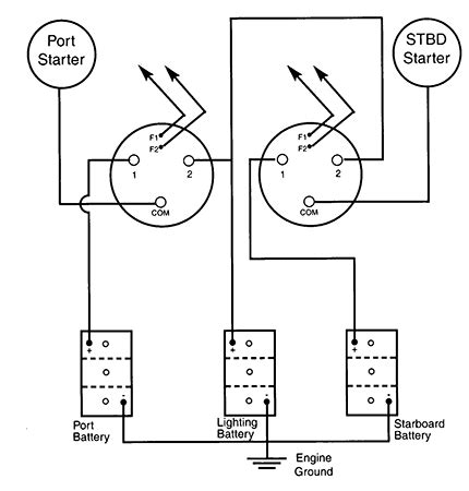 perko  battery switch wiring diagram wiring diagram  schematic