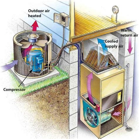 air conditioner maintenance  home cooling tips  family handyman