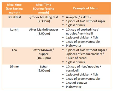 diet plan  ramadan diet plan
