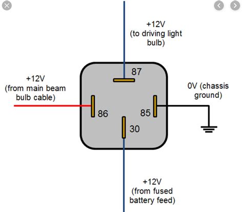 fuel pump relay location  bypass instructions