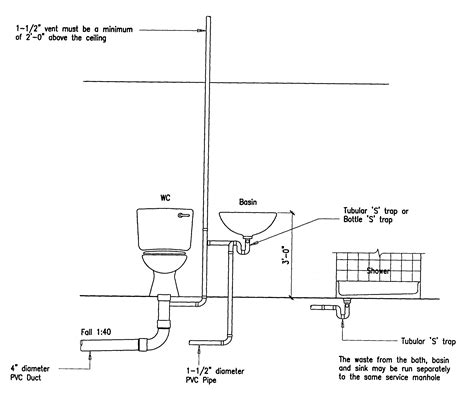 building guidelines drawings section  plumbing sanitation water supply  gas installations