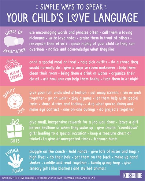 simple ways  speak  childs love language kidsguide kidsguide