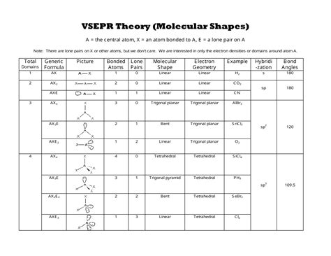 vsepr theory molecular shapes chart  printable  templateroller