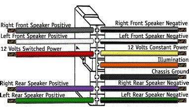 stereo wiring diagram  car stereo installation car stereo car audio installation