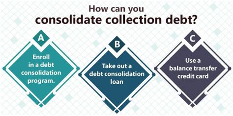 how to pay off and consolidate collection debts ovlg