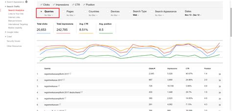 Google Search Console Review: game changing results