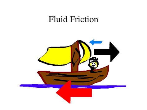 friction types powerpoint    id