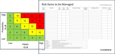 wall chart kit risk management cadence management corporation