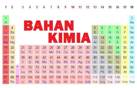 daftar alamat pabrik bahan kimia industri