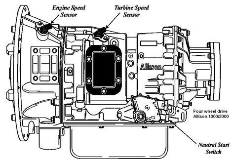 allison transmission parts diagram manual drivenheisenberg