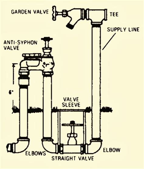 sprinkler system schematic diagram