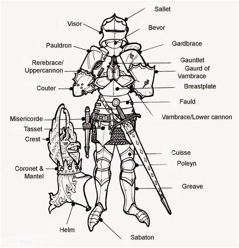 armour illustrations medieval armor armor century armor