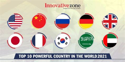 top  countries   world javatpoint