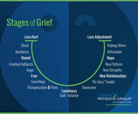 Dealing With Loss And Grief — Can Cannabis Help With Loss Or Grief