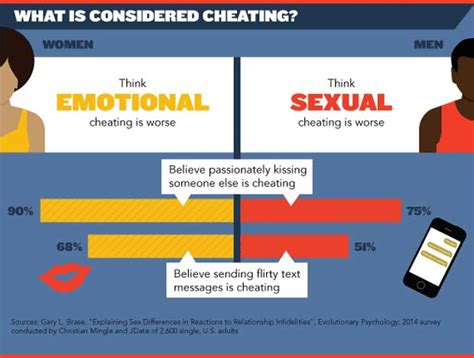 Shocking Facts About Infidelity In Marriages [infographic] Aha Now