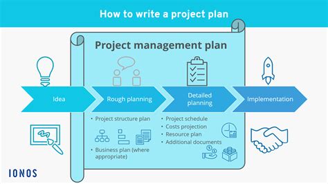write  project plan  track   ionos ca