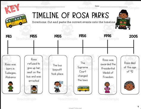 rosa parks timeline cut  paste  teach simple