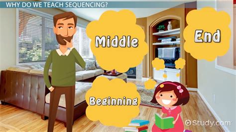 sequencing  teaching definitions  examples video lesson