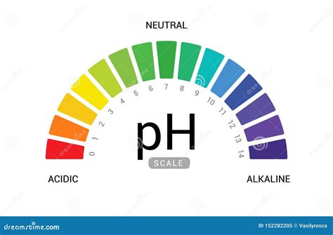 ph scale indicator chart diagram acidic alkaline measure ph analysis