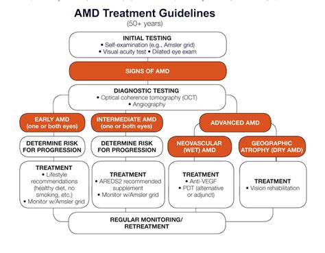 amd treatment guidelines harvard medical school department of