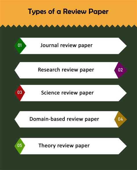 review paper writing tips